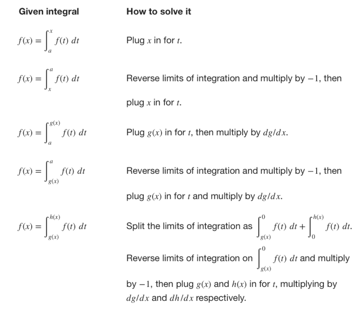 Fundamental Theorem of Calculus Part 1 Krista King Math